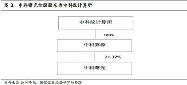 曙光转债申购价值分析 计算机系统集成服务前景可期