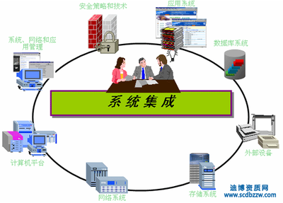 计算机系统集成服务二级资质办理指南