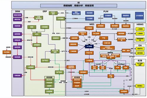 系统集成 挑战与价值