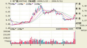 9月投资 谁是计算机系统集成服务中最耀眼的明星？