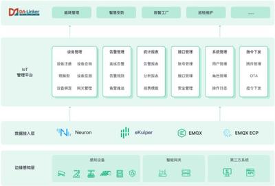 EMQ与南洋万邦云边一体化方案 以计算机系统集成服务激活数据潜力，赋能智慧工业园区