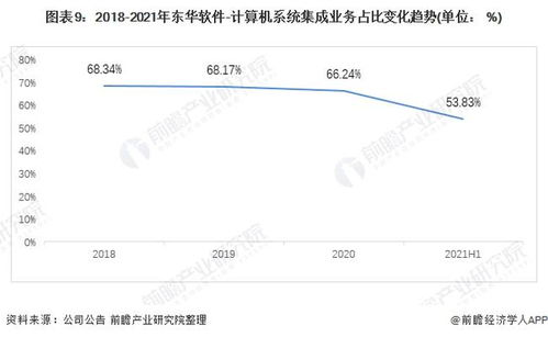 2021年中国计算机系统集成行业龙头分析 聚焦东华软件，洞见行业服务新格局