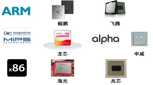 国产软件上下游产业链名单 计算机系统集成服务深度解析