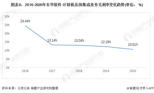 干货 2021年中国计算机系统集成行业龙头分析 东华软件 计算机系统集成龙头企业